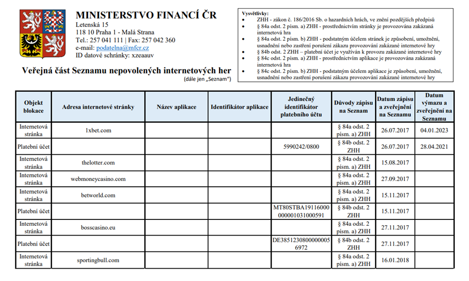 seznam vyloučených her
